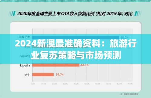 2024新澳最准确资料：旅游行业复苏策略与市场预测