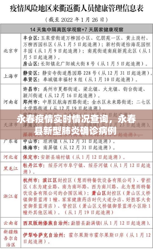 永春疫情实时情况查询，永春县新型肺炎确诊病例 