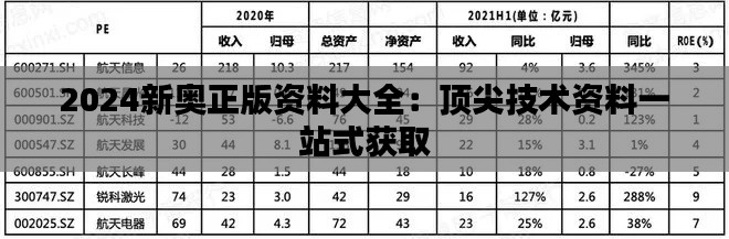 2024新奥正版资料大全：顶尖技术资料一站式获取