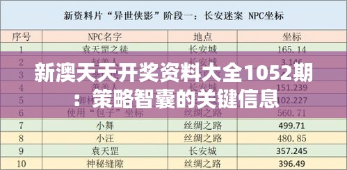 新澳天天开奖资料大全1052期：策略智囊的关键信息