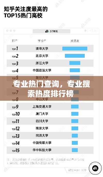 专业热门查询，专业搜索热度排行榜 