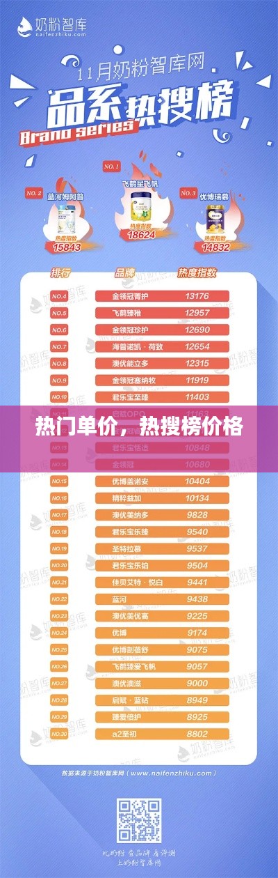 热门单价，热搜榜价格 