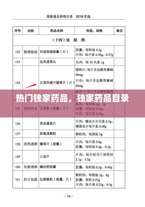 热门独家药品，独家药品目录 