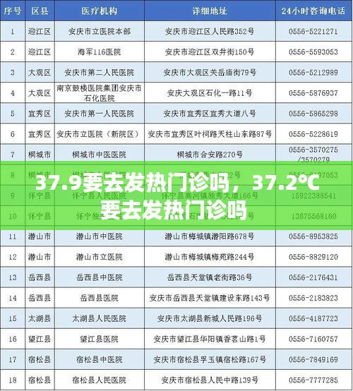 37.9要去发热门诊吗，37.2℃要去发热门诊吗 