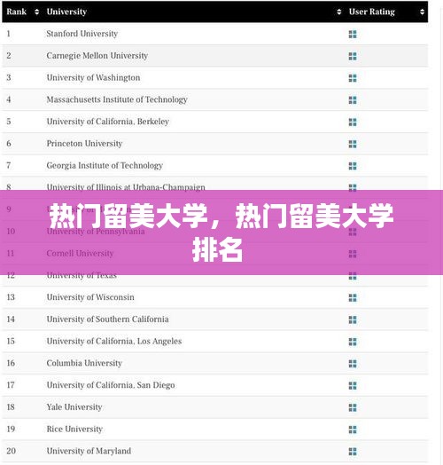 热门留美大学，热门留美大学排名 