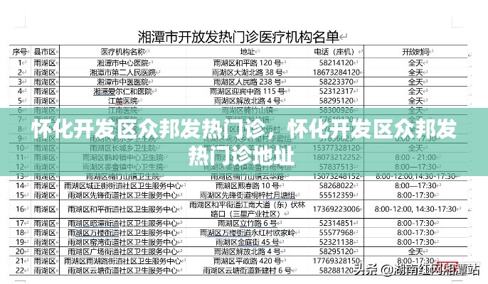 怀化开发区众邦发热门诊，怀化开发区众邦发热门诊地址 