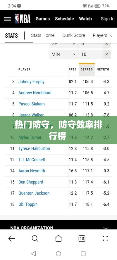 热门防守，防守效率排行榜 
