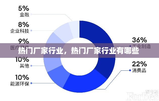 热门厂家行业，热门厂家行业有哪些 