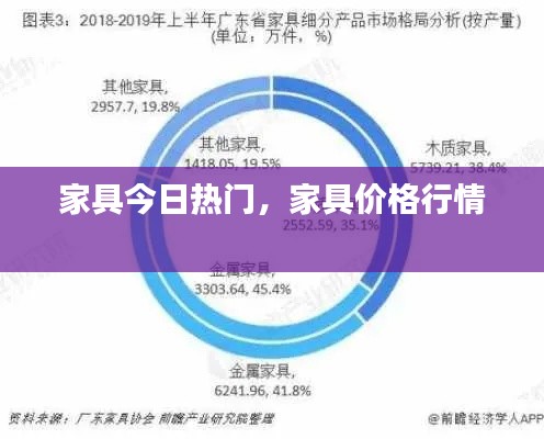 家具今日热门，家具价格行情 