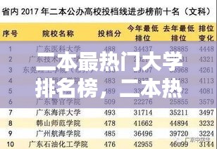 二本最热门大学排名榜，二本热门院校 