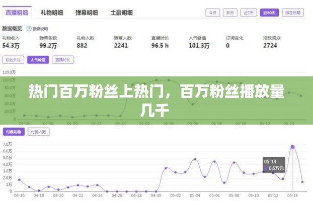 热门百万粉丝上热门，百万粉丝播放量几千 
