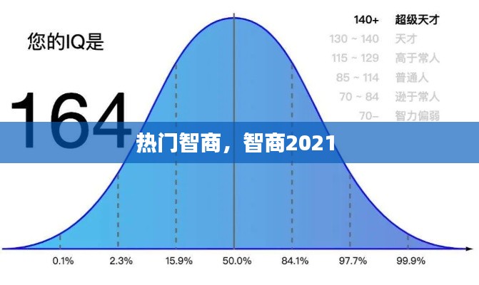 热门智商，智商2021 