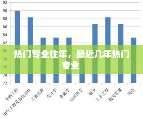 热门专业往年，最近几年热门专业 