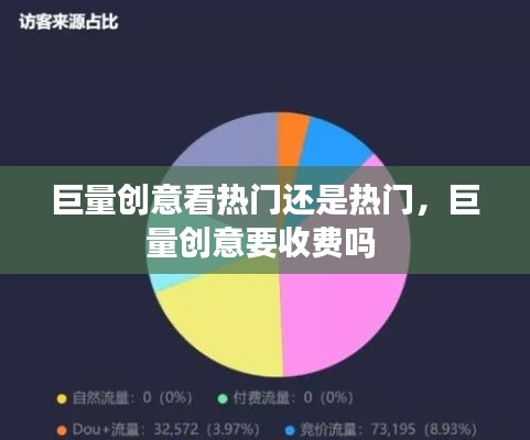 巨量创意看热门还是热门，巨量创意要收费吗 