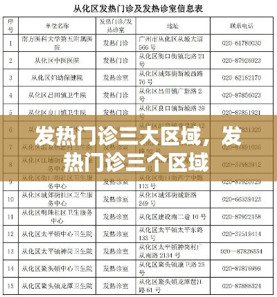 发热门诊三大区域，发热门诊三个区域 