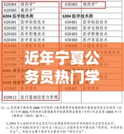 近年宁夏公务员热门学科，宁夏公务员专业目录 