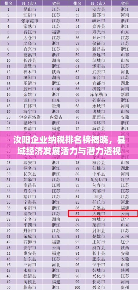 汝阳企业纳税排名榜揭晓，县域经济发展活力与潜力透视