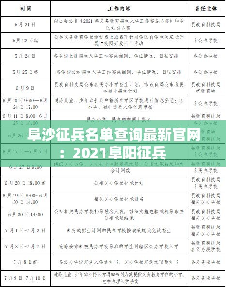 阜沙征兵名单查询最新官网：2021阜阳征兵 
