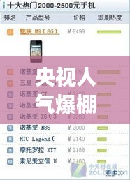 央视人气爆棚的十大明星排名榜单揭晓！
