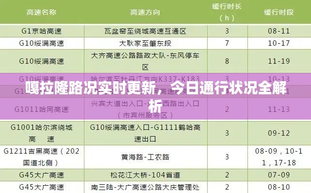 嘎拉隆路况实时更新，今日通行状况全解析