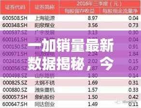一加销量最新数据揭秘，今日业绩亮眼！