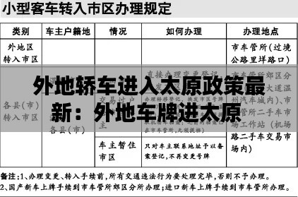 外地轿车进入太原政策最新：外地车牌进太原 