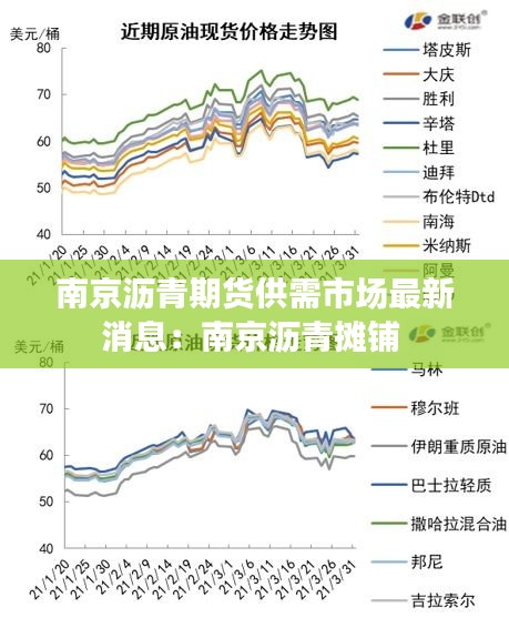 南京沥青期货供需市场最新消息：南京沥青摊铺 