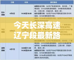 今天长深高速辽宁段最新路况：长深高速实时动态 