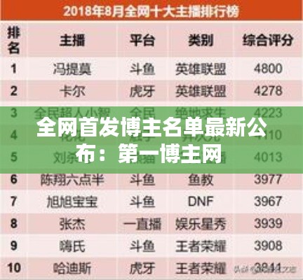 全网首发博主名单最新公布：第一博主网 