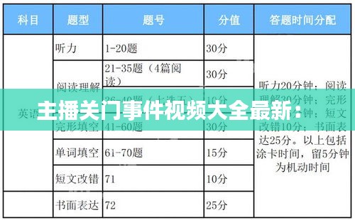 主播关门事件视频大全最新： 