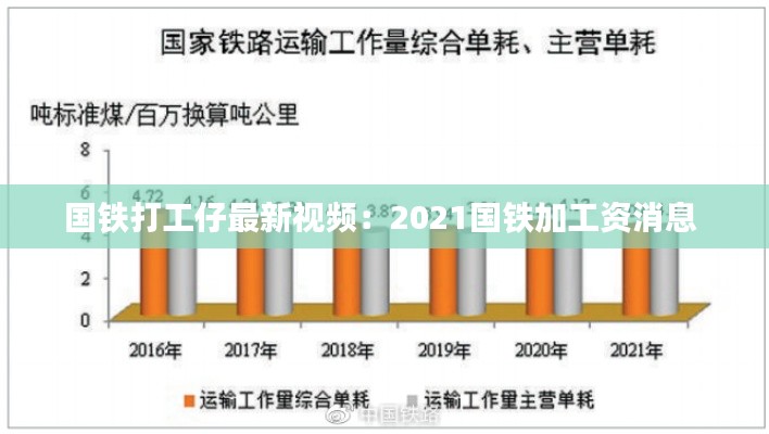 国铁打工仔最新视频：2021国铁加工资消息 