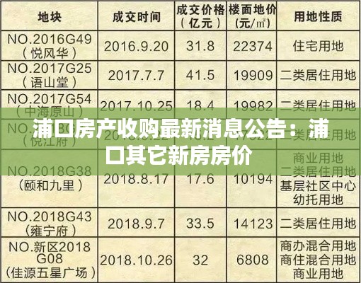 浦口房产收购最新消息公告：浦口其它新房房价 