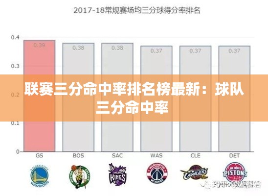 联赛三分命中率排名榜最新：球队三分命中率 