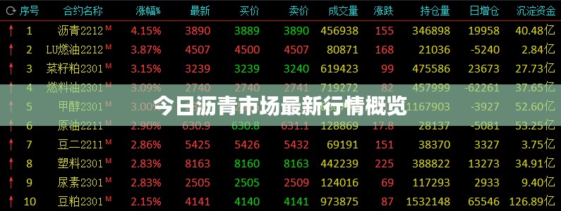 今日沥青市场最新行情概览