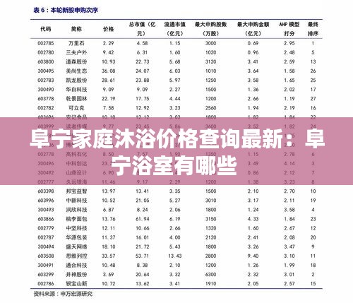 阜宁家庭沐浴价格查询最新：阜宁浴室有哪些 
