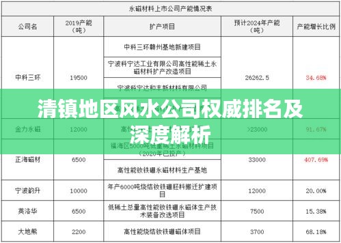 清镇地区风水公司权威排名及深度解析
