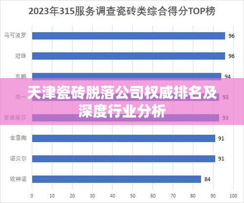 天津瓷砖脱落公司权威排名及深度行业分析