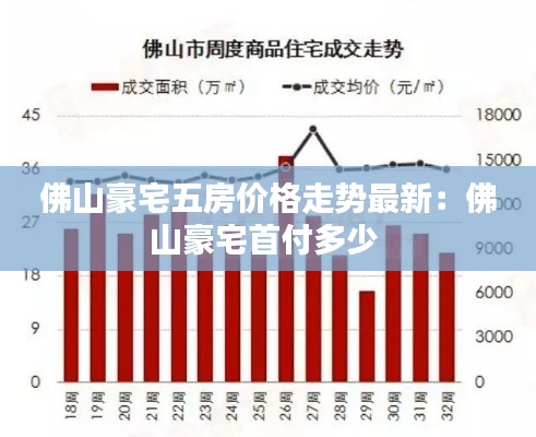 佛山豪宅五房价格走势最新：佛山豪宅首付多少 