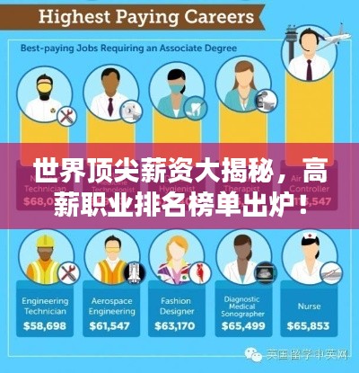 世界顶尖薪资大揭秘，高薪职业排名榜单出炉！