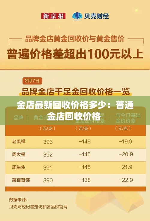 金店最新回收价格多少：普通金店回收价格 