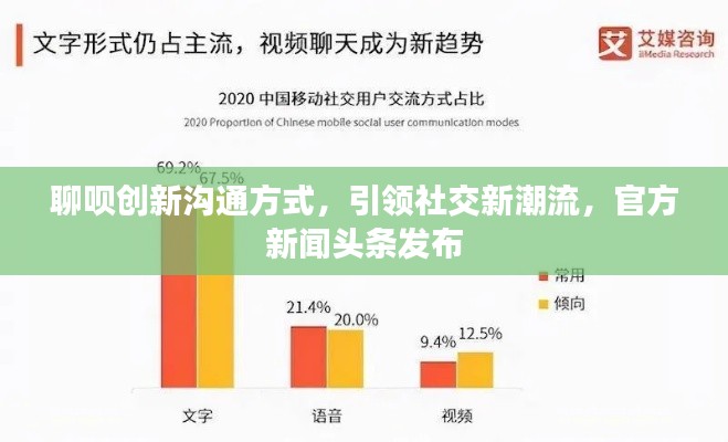 聊呗创新沟通方式，引领社交新潮流，官方新闻头条发布