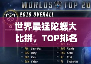 世界最猛陀螺大比拼，TOP排名榜单揭晓！