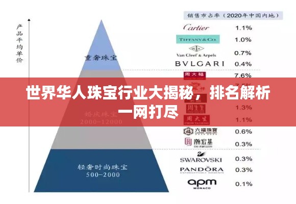 世界华人珠宝行业大揭秘，排名解析一网打尽