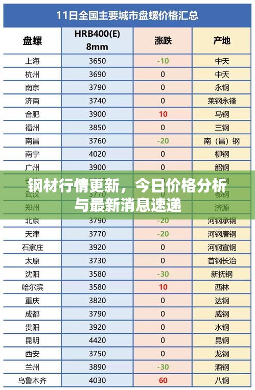 司空见惯 第3页