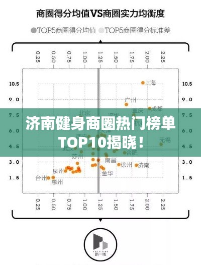 济南健身商圈热门榜单TOP10揭晓！