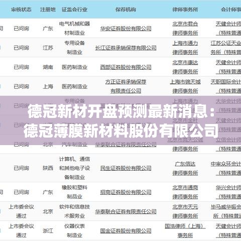 德冠新材开盘预测最新消息：德冠薄膜新材料股份有限公司 上市 