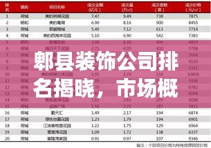 郫县装饰公司排名揭晓，市场概述与热门公司推荐