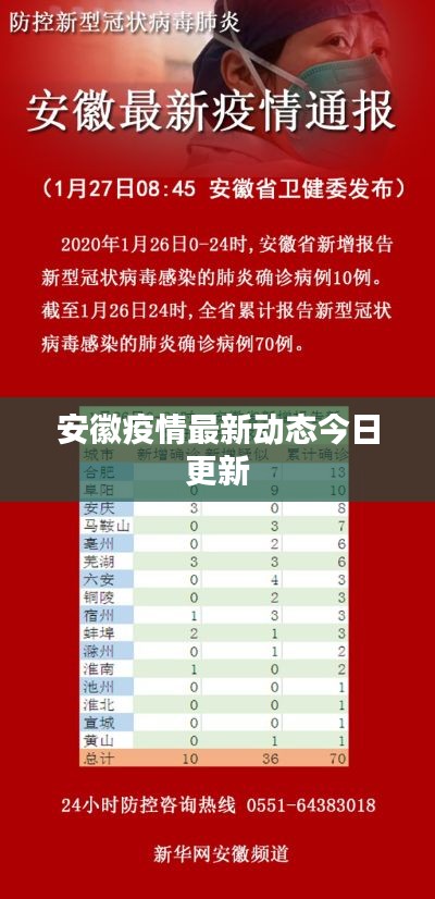 安徽疫情最新动态今日更新