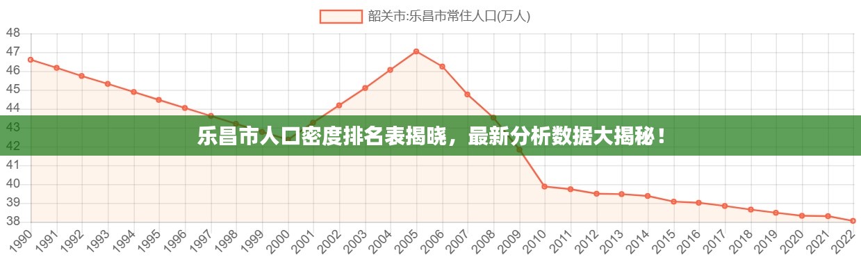 乐昌市人口密度排名表揭晓，最新分析数据大揭秘！