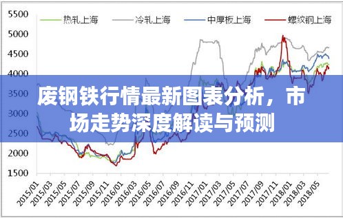 废钢铁行情最新图表分析，市场走势深度解读与预测